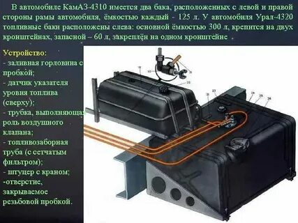 Объем бака в машине