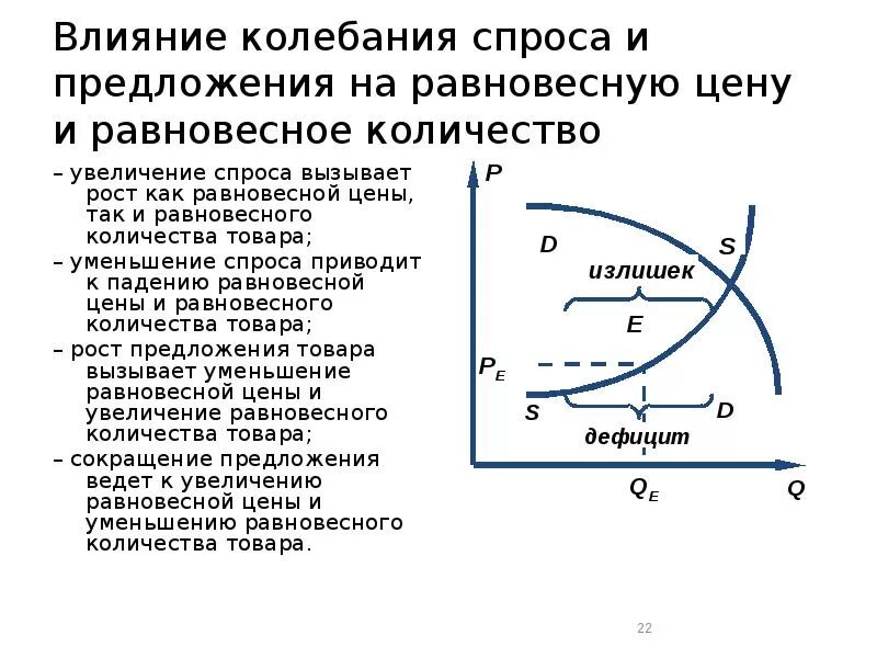 Что могло вызвать изменение предложения на рынке. Сокращение спроса и предложения. Уменьшение спроса и предложения. Увеличение спроса и предложения. Причины спроса и предложения.