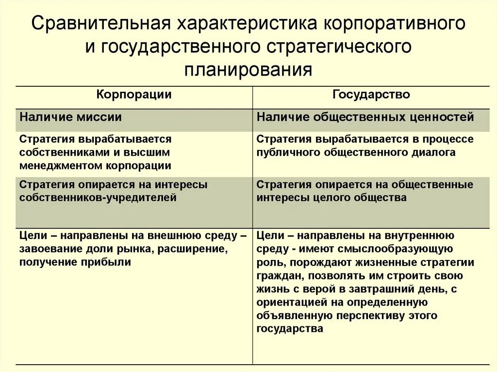Управление и социальное управление отличия. Управление и социальное управление отличия