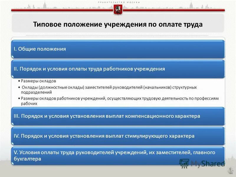 Постановление правительства москвы 428 пп. Постановление правительства москвы 428 пп