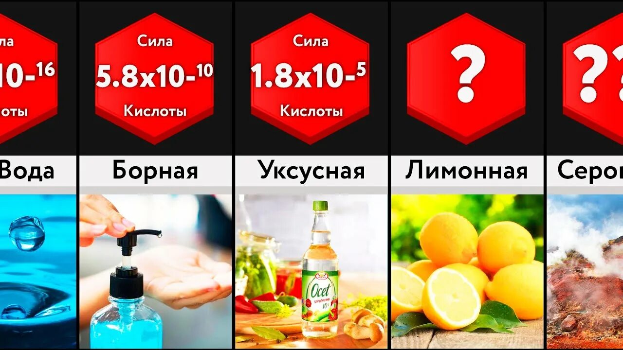 Самая мощная кислота. Самая мощная кислота в мире. Фторированная Карборановая кислота. Самая кислая кислота в мире. Название сильнейшей кислоты