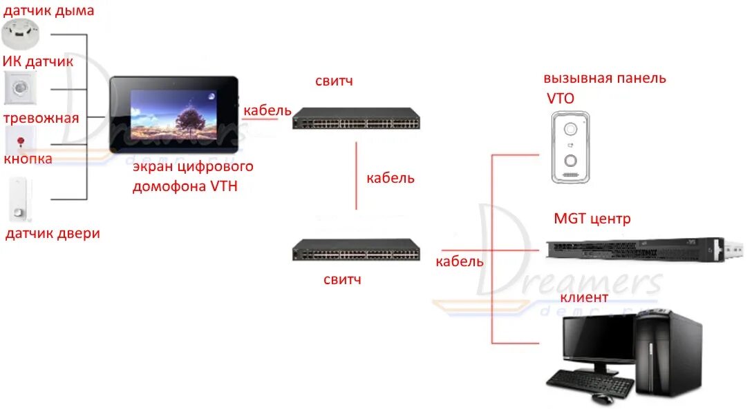 Vto2101e p s1