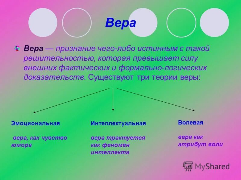 Признание веры. Атрибут воли.