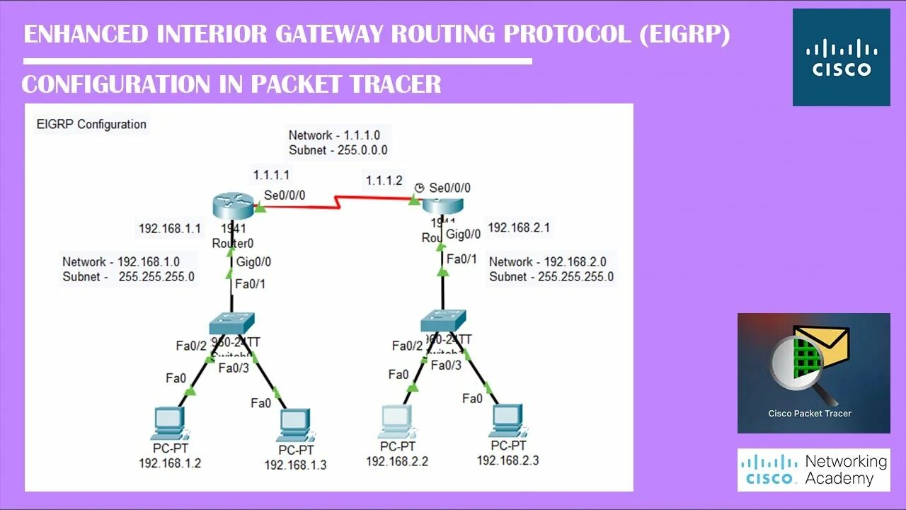 Eigrp ipv6. Eigrp протокол. настройка eigrp cisco. igrp configure in cisco. маршрутизация вектор.