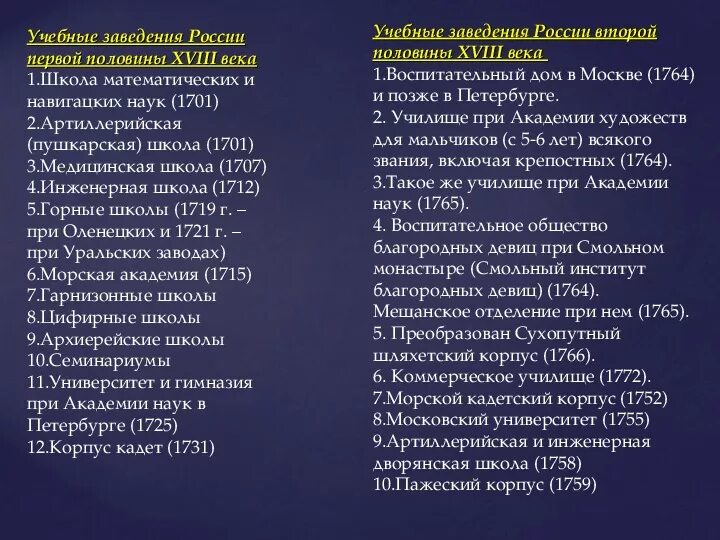 Образование 18 век тест. Список учебных заведений в России в XVIII веке.. Учебные заведения 18 века в России. Учебные заведения России XVIII века. Учебные заведения России в 18 веке.