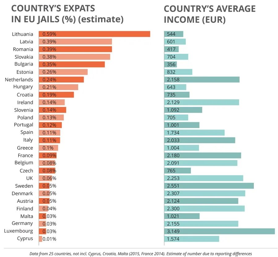 Expats. Crime rate by Country 2023. Countries by average Income. Different reports