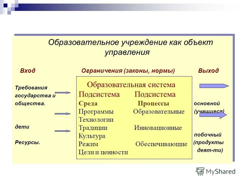 организация как объект управления. учреждение как объект управления. организация как объект управления. менеджмент организации объект управления. понятие организации как объекта управления.