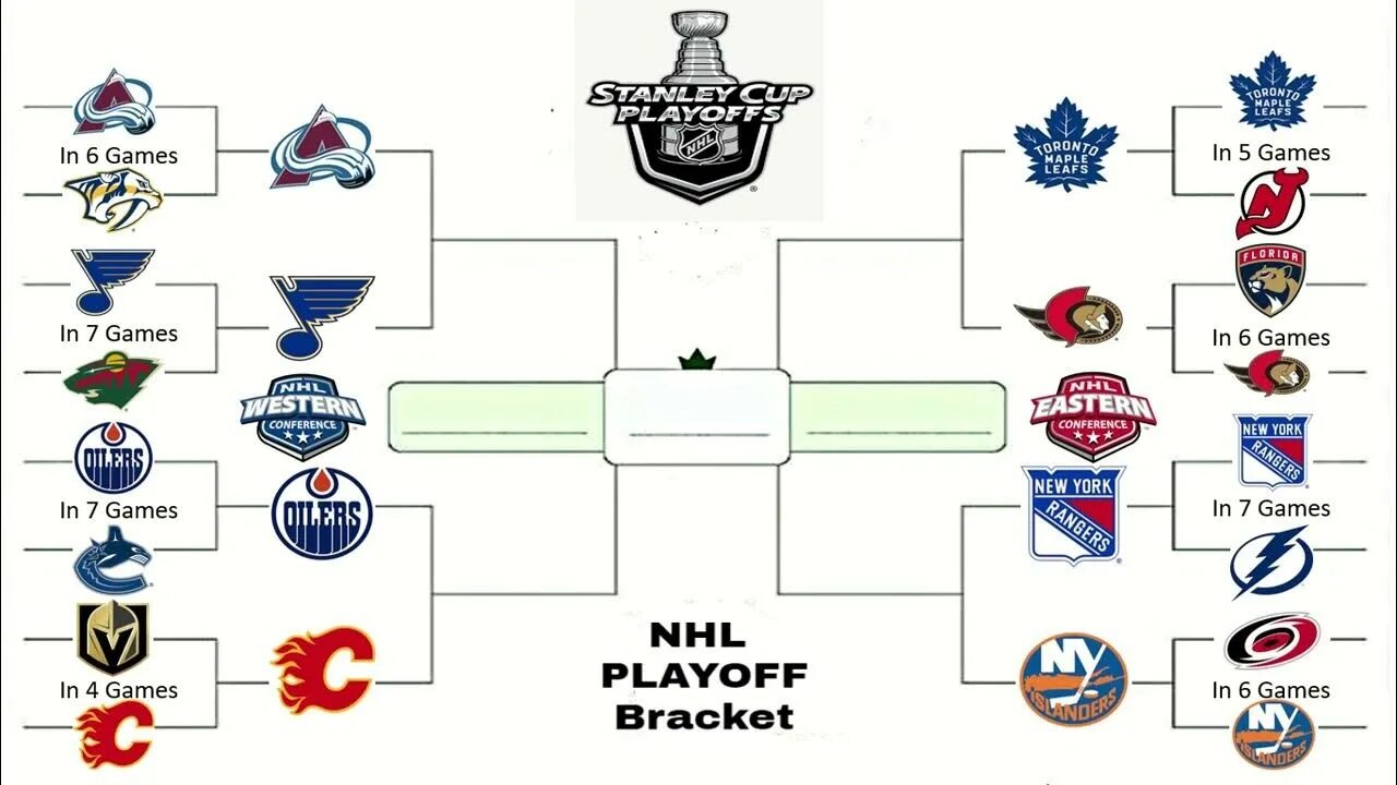 Нхл регулярный чемпионат 2023 таблица. Плей-офф Кубка Стэнли 2023. NHL playoff 2023 Bracket. Сетка плей офф НХЛ 2023. НХЛ плей-офф 2023 таблица.