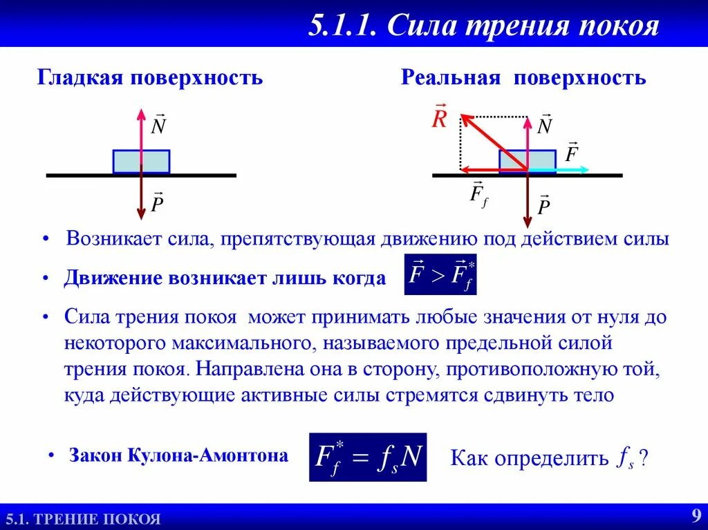 Движение тела под действием силы трения формула. Сила трения и движение под действием силы трения. Физика кинематика сила трения. Как определить направление силы трения. Трение это сила действующая на тело