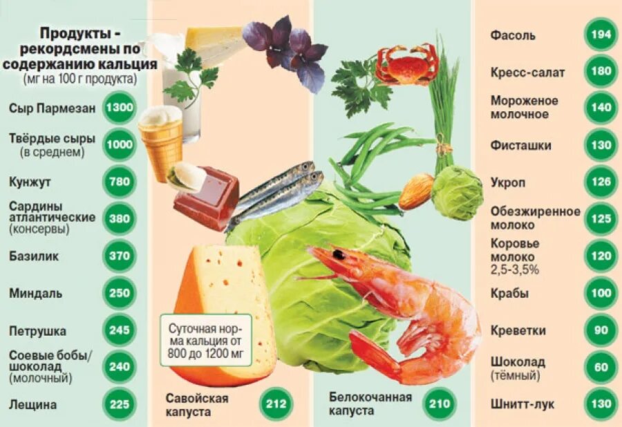 Что нужно есть при переломах кости