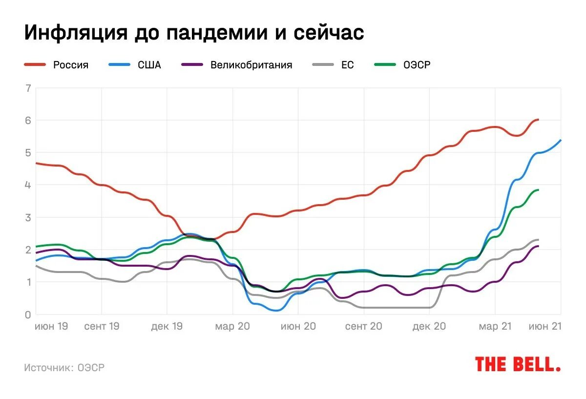 Инфляция 2025 2025 2025. Инфляция 2025-2025 год рф. динамика инфляции. динамика роста инфляции. инфляция в россии 2025.