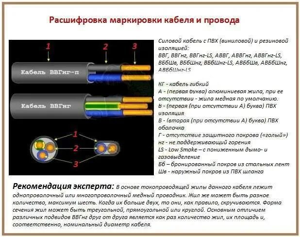 Ls ltx. Кабель ВВГНГ А LS расшифровка маркировки. Расшифровка кабеля ВВГНГ LS. Маркировка кабелей и проводов ВВГНГ. ВВГНГ кабель расшифровка 5.2.5.