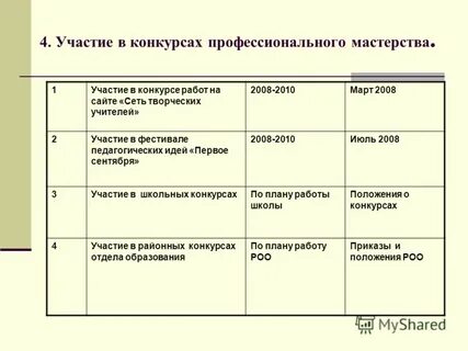 Программа профессионального конкурса