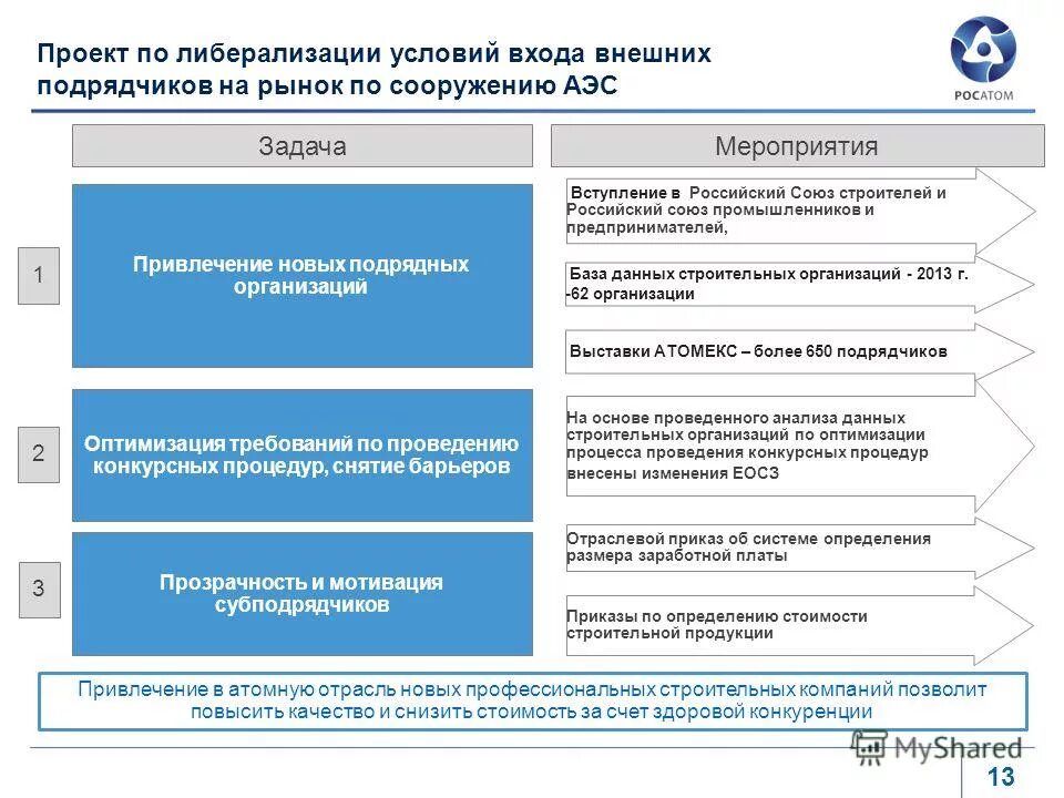 единый отраслевой стандарт закупок росатом