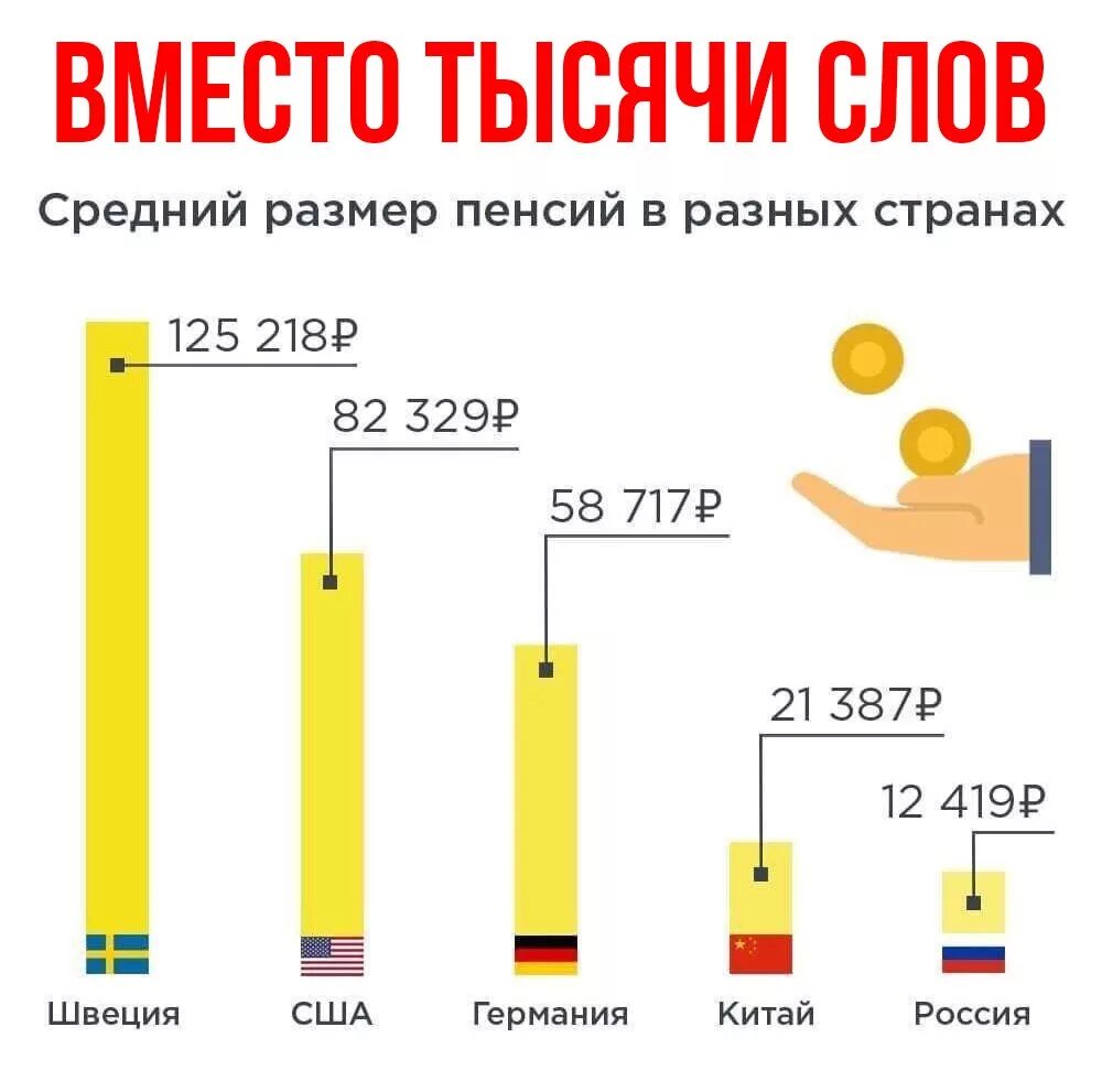 Сколько российская пенсия. Размерипенсии в Америке. Среднестатистический размер пенсии. Пенсия в России. Средняя пенсия в США.