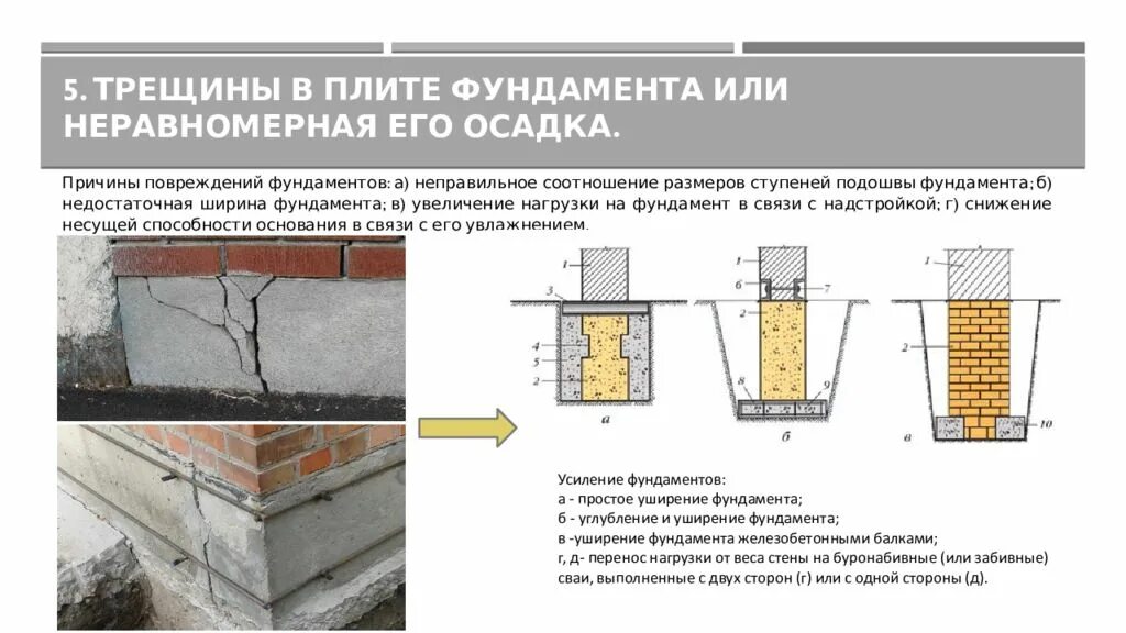 Дефекты конструкций схема фундаментов. Повреждения ленточного бутового фундамента. Схемы усиления фундамента с дефектами. Осадок фундаментов на чертежах.