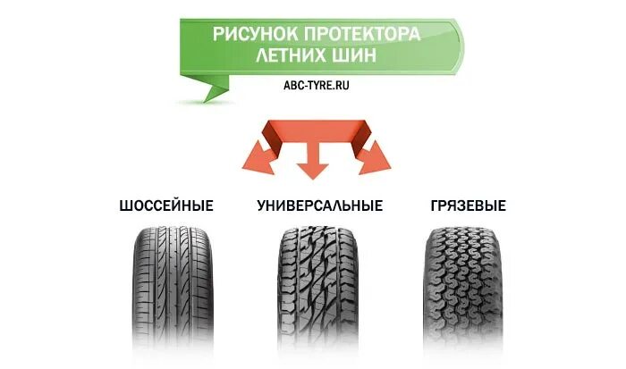 Какой протектор у новых зимних шин. Какой протектор у новых зимних шин
