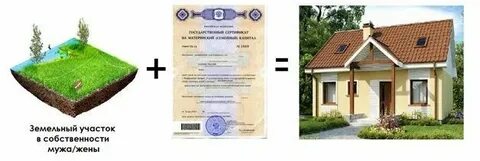 Материнский капитал на участок