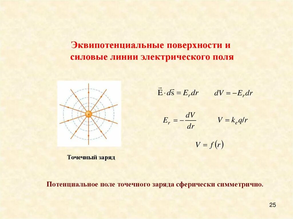 Сферически симметричное излучение. Квадрупольный электрический момент ядра q. Применение закона гаусса. Симметрия в шаре. Сферическая симметрия.