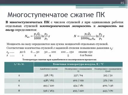 Сжатие давления