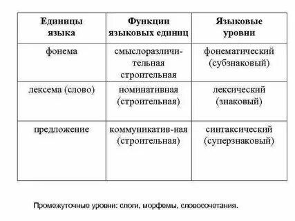 Коммуникативные единицы языка это