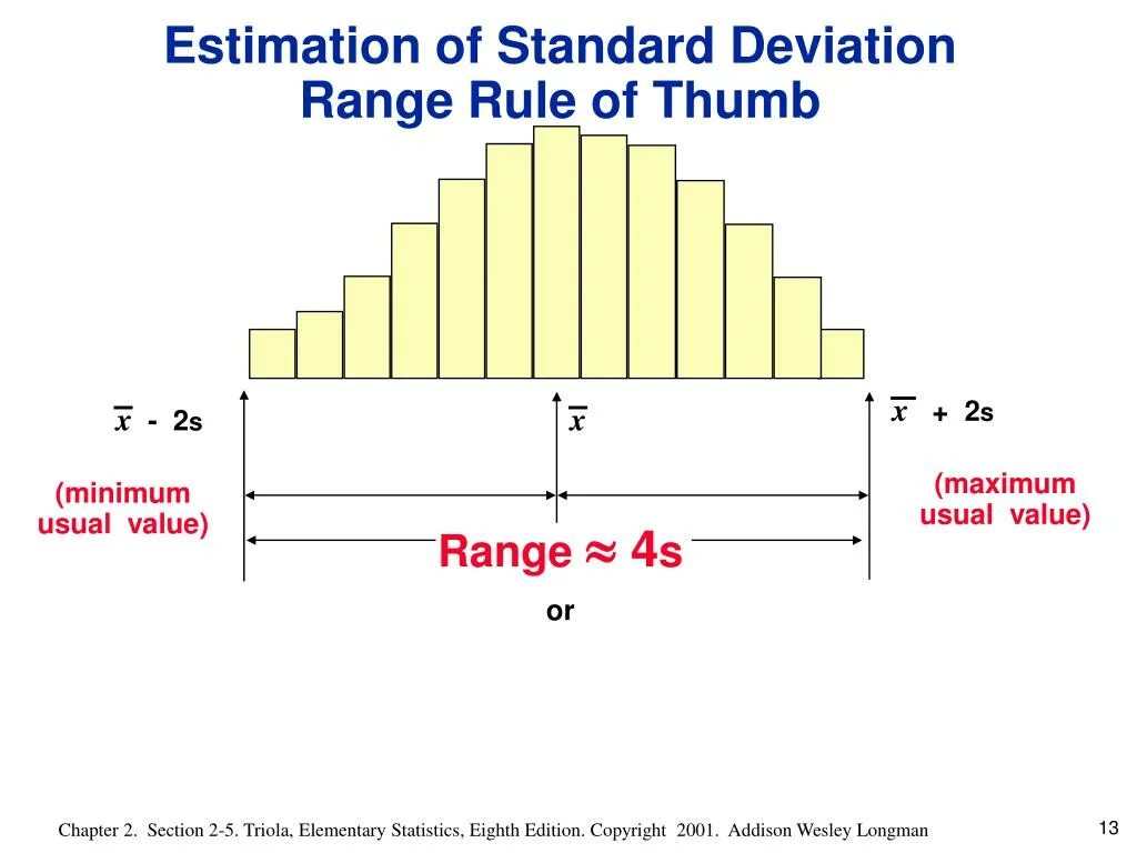 Std values. Standard deviation. Estimated Standard deviation. 10 Standard deviation. Standard deviation что показывает.