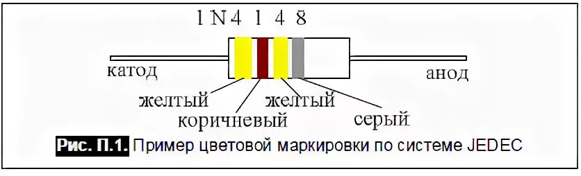 Цветовая маркировка диодов в пластмассовом корпусе Картинки по запросу zener diode маркировка Диоды, Электроника, Радио