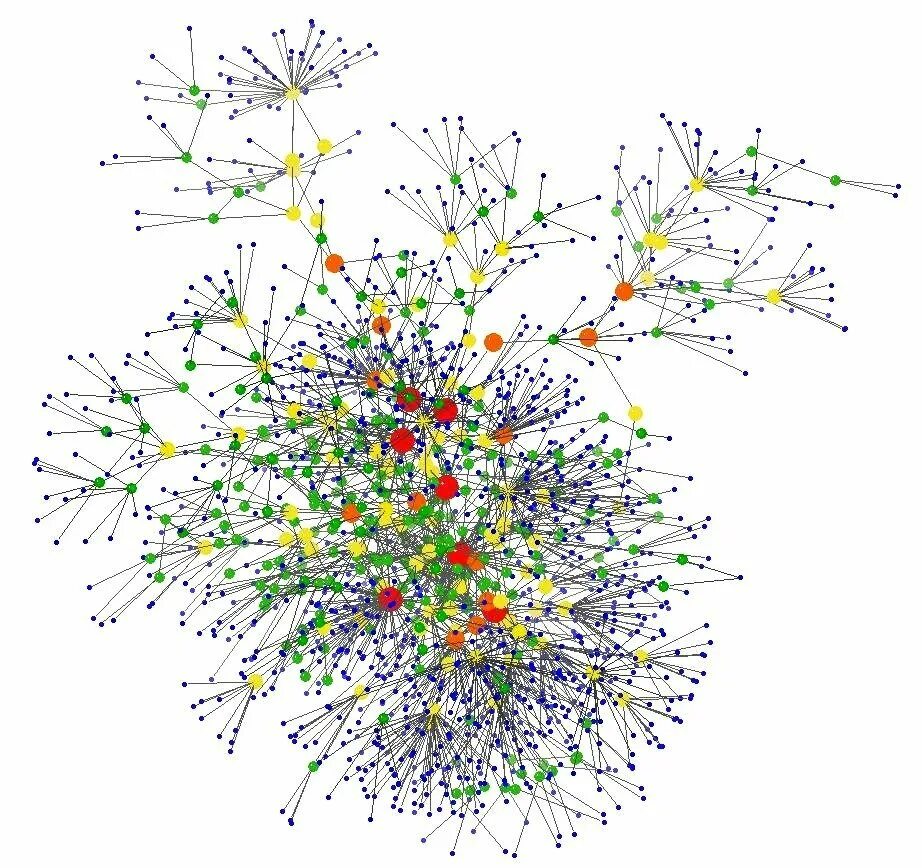 Image clustering