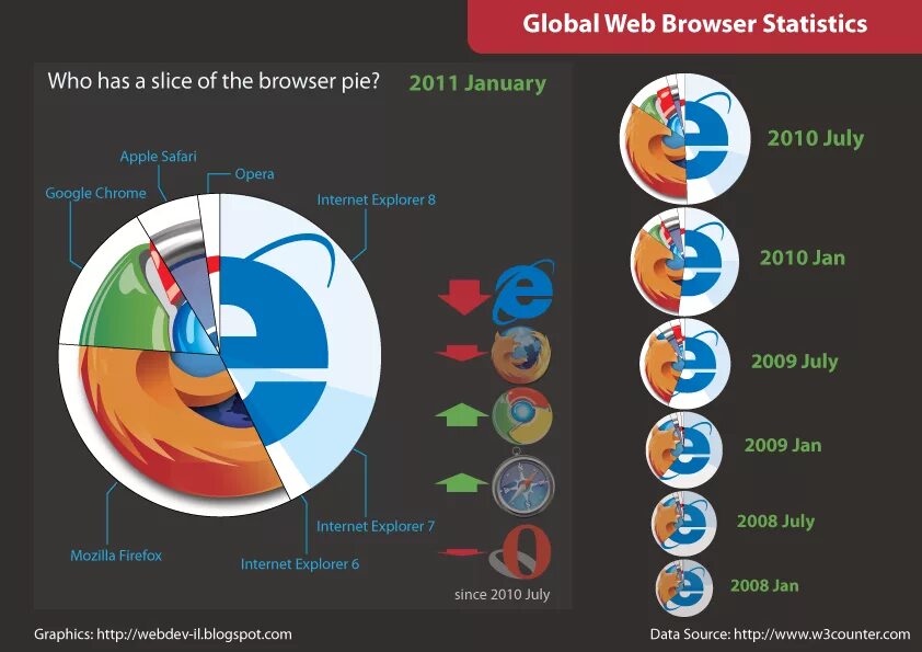 Supermium browser. Интернет браузеры. Какие есть браузеры. Лучшие браузеры. Браузер инфографика.