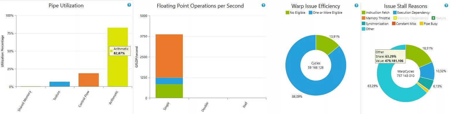 Таблица float value. Invalid floating point operation как исправить. График роста производительности nvidia. Сравнение скорости вычисления на gpu и cpu. Floating point operations.