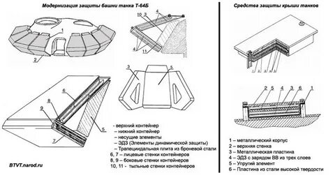 Как работает броня