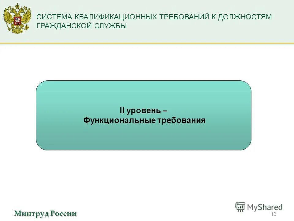 Минтруд россии тесты. Функциональные требования к системе пример. Требования к должности. Система квалификационных уровней. Функциональные и специальные требования к проекту.