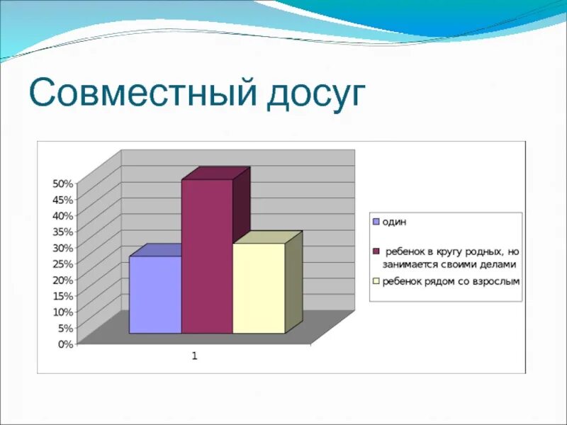 Семейный досуг Росстат. Проблема семейного досуга статистика. Статистика семей в России. Статистика родительских собраний. Досуг опрос