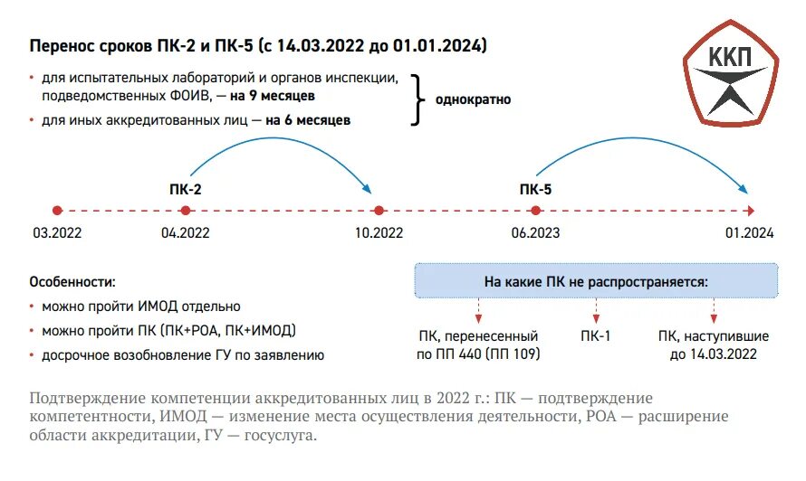 Что делать 18 января 2024. Перенос сроков. Перенос времени. Перенос сроков проведения испытательных работ. Перенос дат в 2024.