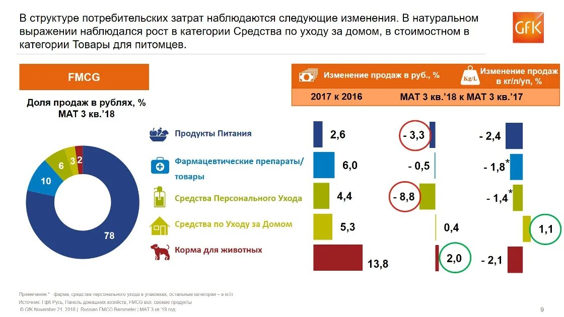 Изменения в продаже долей