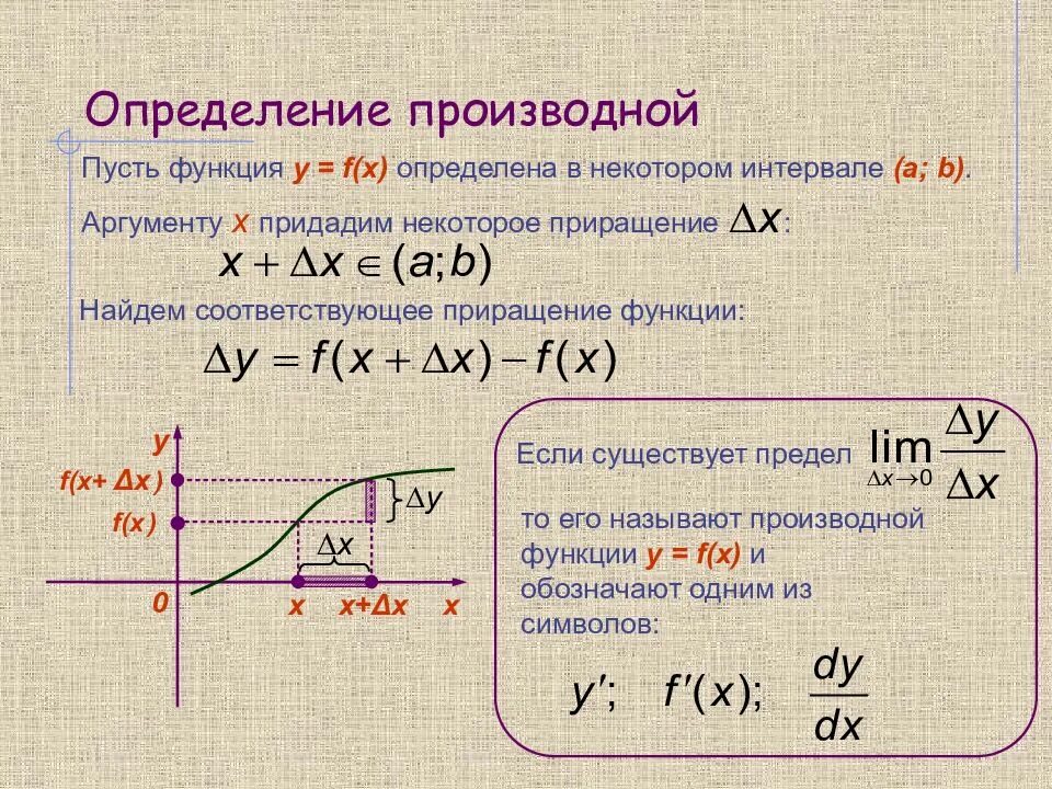 Найти производную у равно х. Обозначение производной функции y f x. понятие производной функции. вычислите производную функции: .. производная функции y f x определяется формулой. определение производной функции y f.