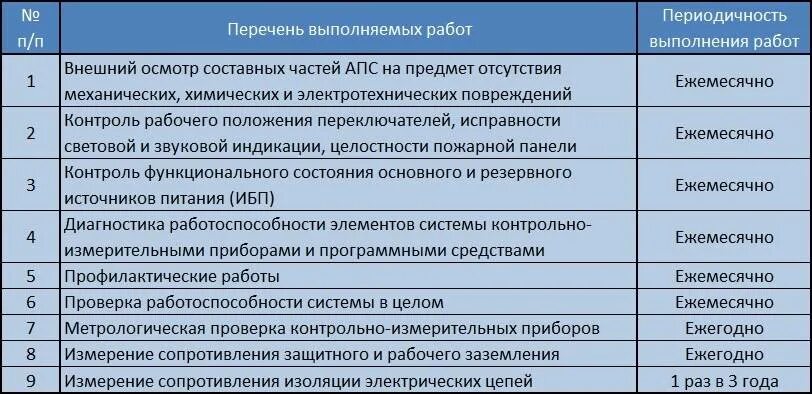 Осмотр котла периодичность