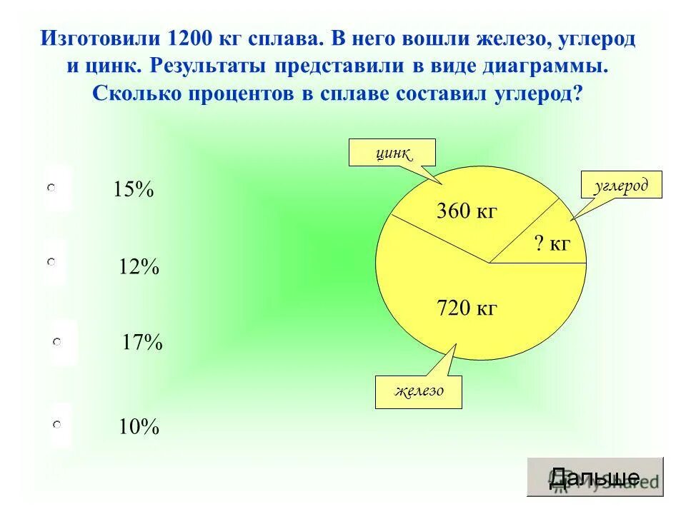 15 человек это сколько процентов