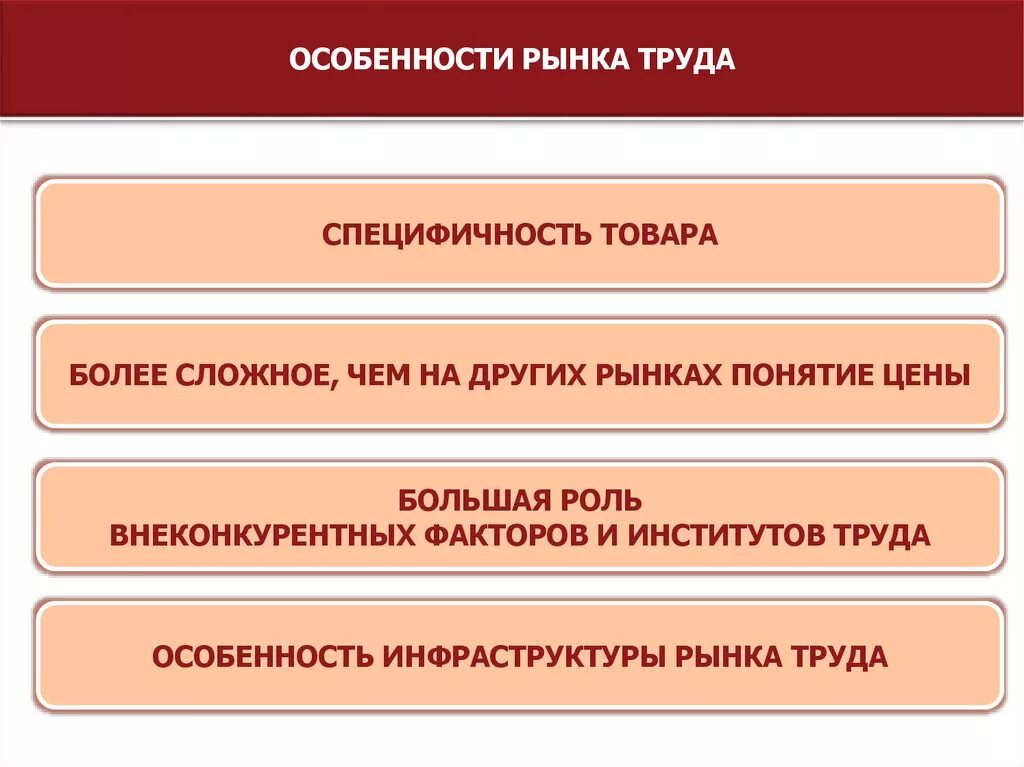 Рынок другими словами. Рынок труда. Функции внешнего рынка труда. Объекты рынка труда. Исследование рынка труда.