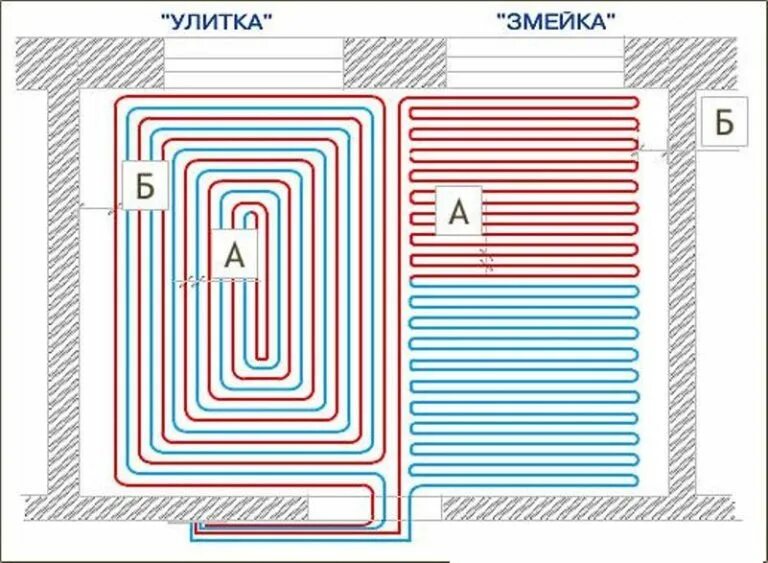 Водяной пол улиткой. Схема раскладки теплых водяных полов. Схема укладки теплого водяного пола улиткой. Схема раскладки теплого пола водяного. Схема укладки труб для водяного теплого пола.