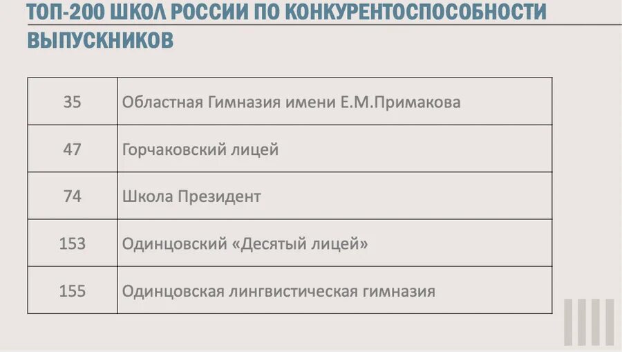 200 школа екатеринбург внутри. Школа 200 екб. Екатеринбург мбоу сош 200. 100 200 школа. Открытая школа пермь куйбышева.