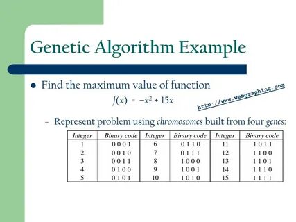 Algorithm example