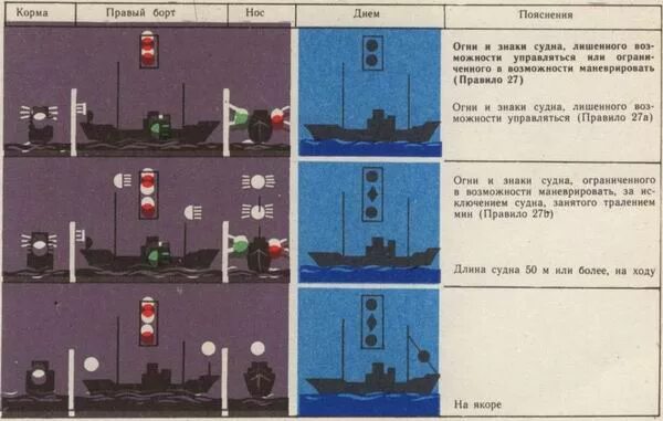 Ходовые огни МППСС 72 буксировка. Судовые огни. Судовые огни и знаки. Судовые огни на судне.