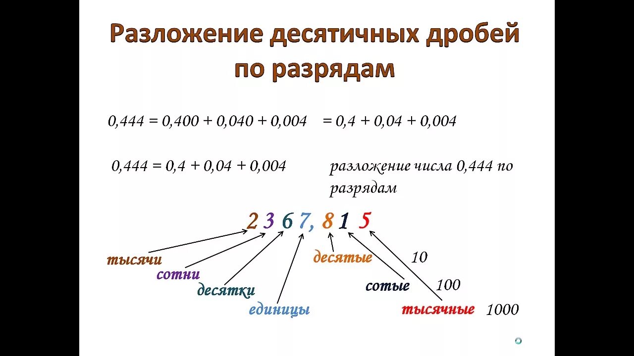 Как разложить десятичную дробь по разрядам 5 класс. Разложение десятичной дроби. Разряды десятичных дробей. Разложение десятичной дроби по разрядам. Десятичная дробь с избытком