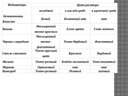 Зеленый цвет индикатора