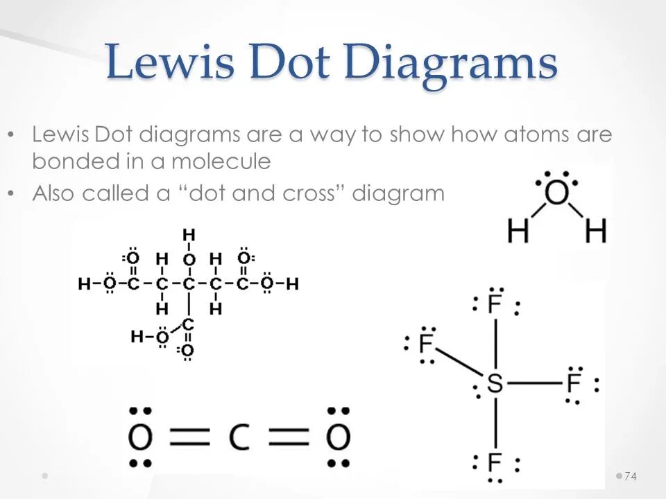 Argon lewis dot structure. Dot diagram. Lewis dot diagram. Lewis diagram. Argon lewis dot structure.