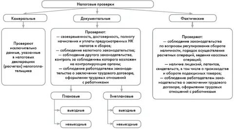 Услуги по проверке договоров