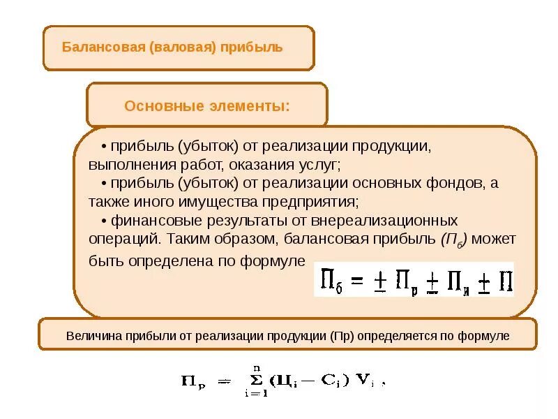 Прибылью является сумма