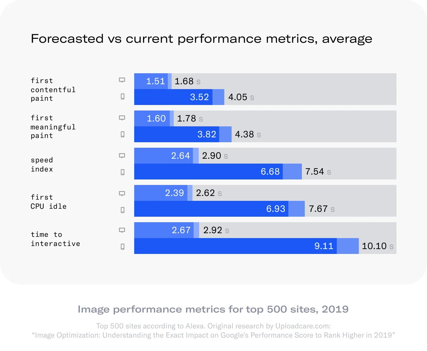 Performance score. Top500. top500 performance. performance metrics.