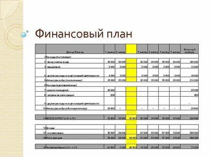 План финансового дома